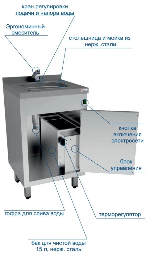 Раковина без подключения к водопроводу Рукомойник с подогревом Gastrolux РНА-5/5 - купить в Москве, цена и описание в и