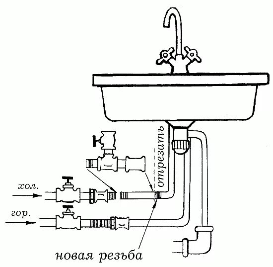 Раковина подключение воды Гальперина Галина Анатольевна. Вода в доме и на участке