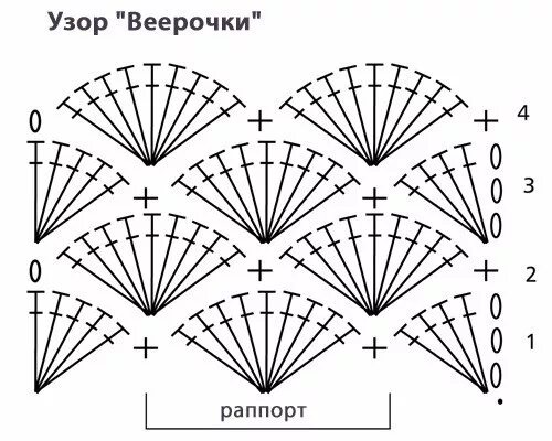 Ракушка крючком схема и описание для начинающих Вязаное крючком платье. Работа Натали На это платье нужно ровно 1кг стрейч. нито