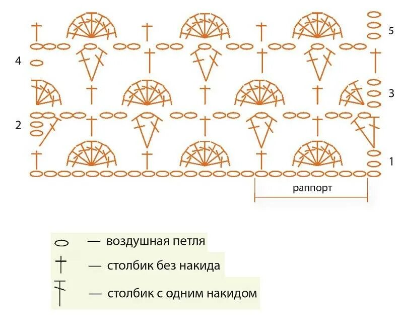 Ракушка крючком схема и описание для начинающих Узор Ракушки крючком: схема и описание для новичков