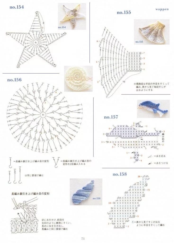 Ракушка связанная крючком схема Diagrame aplicatii crosetate - Jeteu.ro Peces de ganchillo, Cestas de ganchillo,