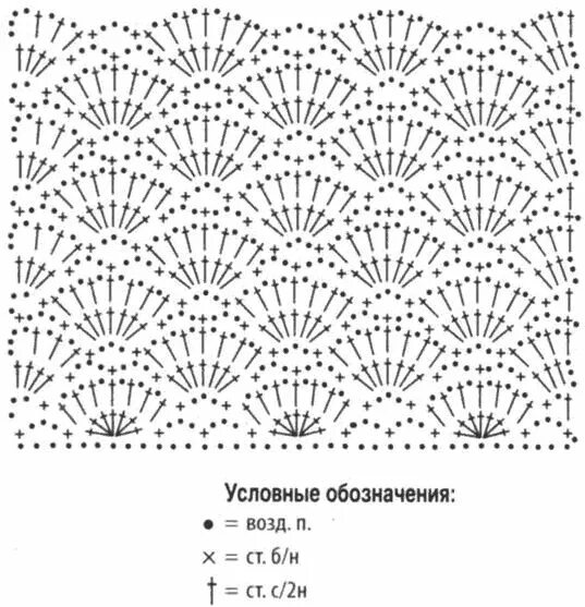 Ракушки крючком схемы для начинающих Узор "веера" крючком: быстро, просто, красиво Схемы вязания крючком, Вязаный крю