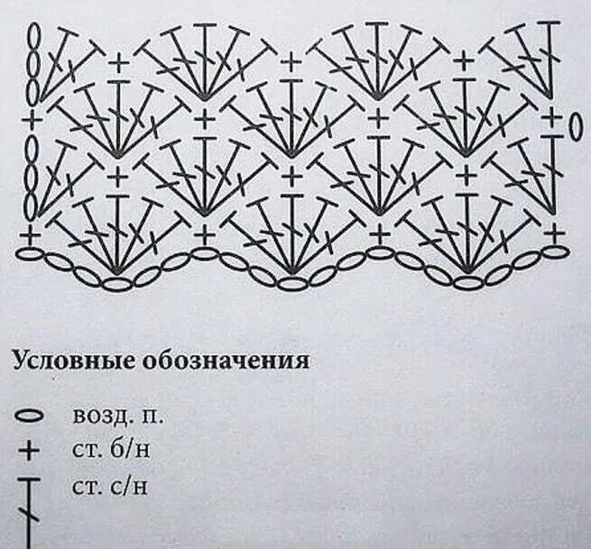 Ракушки крючком схемы для начинающих Уютные вязаные детские пледы крючком: 7 вариантов со схемами Костромичка с клубк