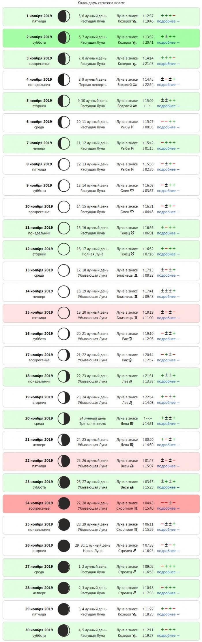 Рамблер гороскоп календарь стрижек Лунный календарь стрижки ногтей и выполнения маникюра