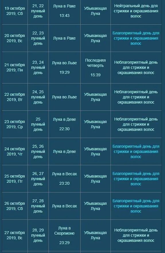 Рамблер гороскоп календарь стрижек Лунный календарь на февраль 2024г стрижек астросфера - найдено 62 картинок