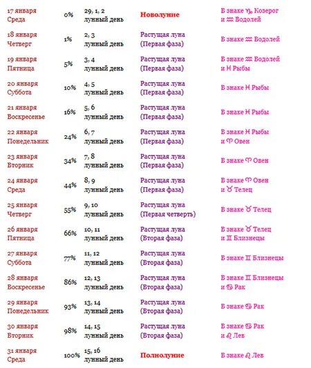 Рамблер гороскоп календарь стрижек Картинки КАЛЕНДАРЬ СТРИЖЕК ЯНВАРЬ