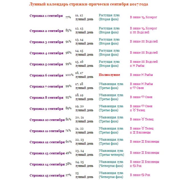 Рамблер гороскоп календарь стрижек Lunar calendar of hairstyles on September 2017: auspicious days for haircuts and