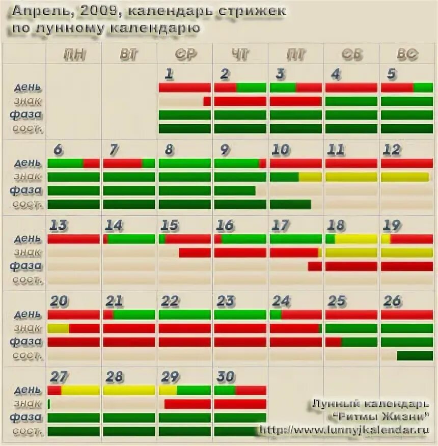 Рамблер гороскоп календарь стрижек Календарь стрижек на март рамблер: благоприятные дни для стрижки и окрашивания в