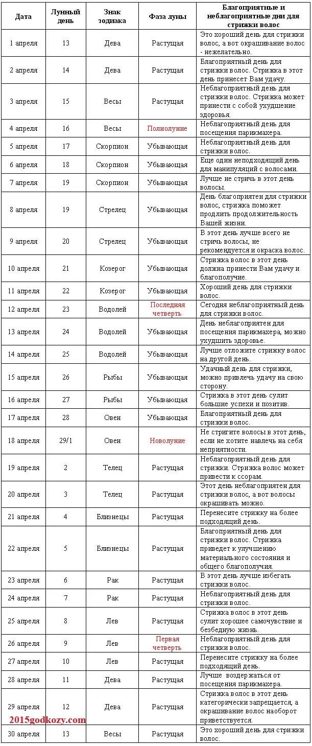 Рамблер гороскоп календарь стрижек Календарь стрижек на апрель 2015? Благоприятные дни по лунному календарю?