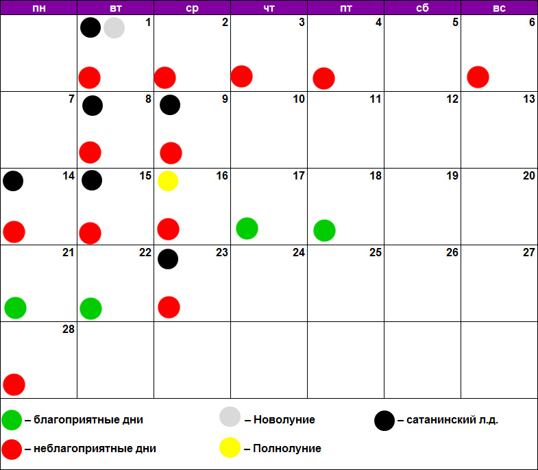 Рамблер гороскоп стрижек на октябрь 2024 Лунный календарь красоты февраль 2022