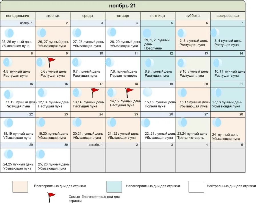 Рамблер календарь стрижек на октябрь 2024 Картинки СТРИЖКА ПО ЛУННОМУ КАЛЕНДАРЮ НА ФЕВРАЛЬ 2024