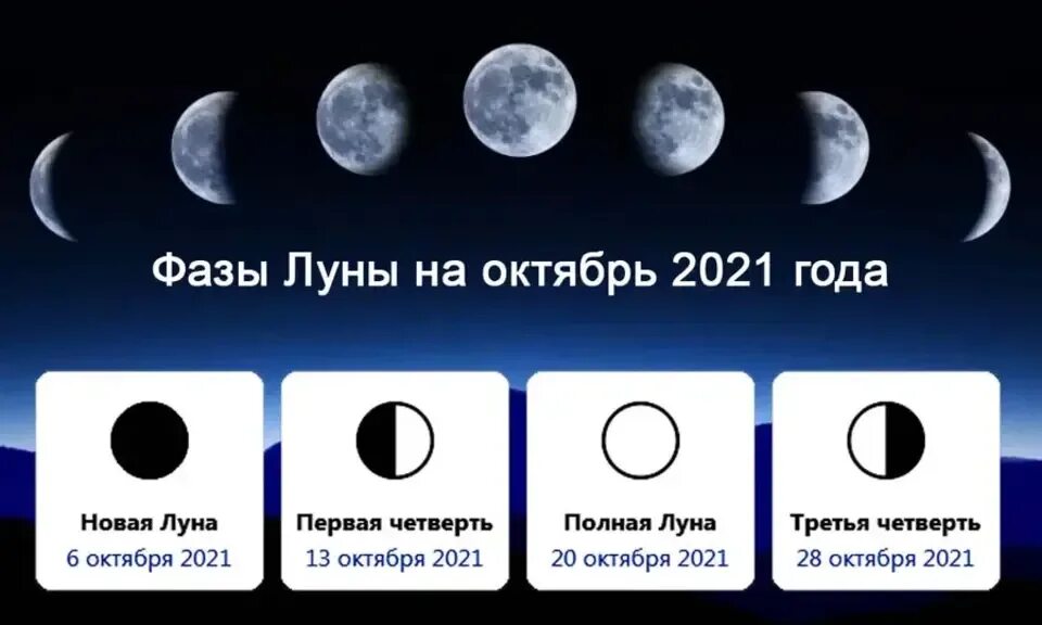 Лунный день сегодня 1 августа 2020 года - Дом Солнца