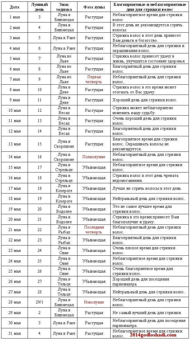 Рамблер лунный календарь стрижек Картинки МОЖНО СЕГОДНЯ ПОДСТРИГАТЬСЯ ПО ЛУННОМУ КАЛЕНДАРЮ