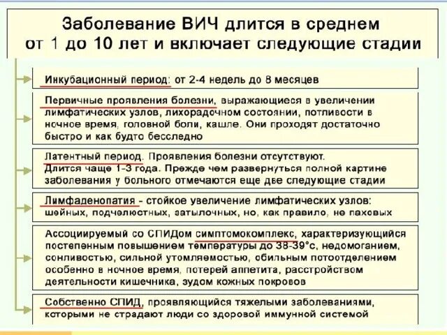 Ранняя стадия вич у женщин фото Урок 29 "Инфекции передаваемые половым путем"