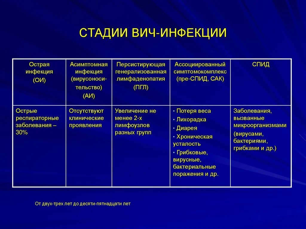 Ранняя стадия вич у женщин фото Для вич инфекции характерны