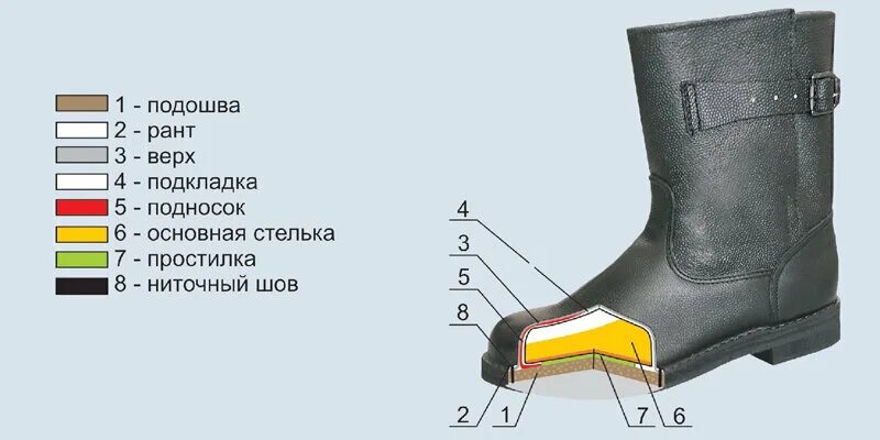 Рант на обуви что это такое фото Меховая фабрика 31 штука, трикотажная фабрика 53 штуки, обувная фабрика тоже 53 