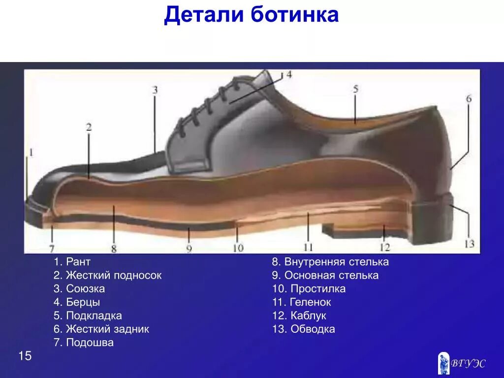 Рант на обуви что это такое фото PPT - Формообразование обуви PowerPoint Presentation - ID:5841692