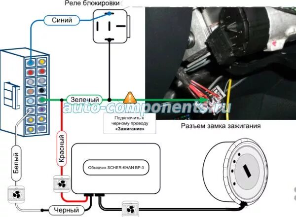 Рапид точки подключения сигнализации Skoda Rapid Схема установки сигнализации Auto-Components.Ru