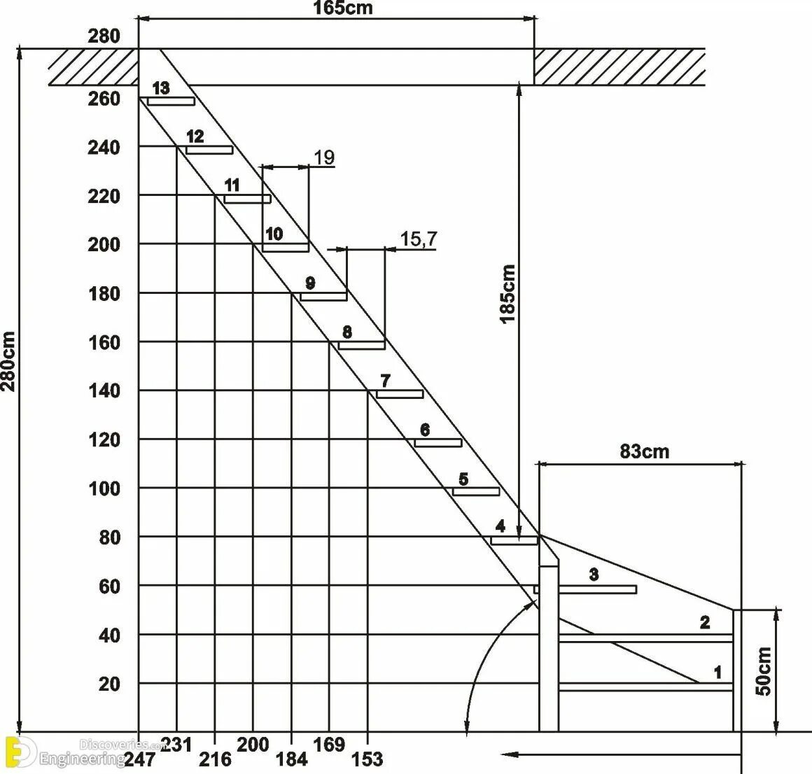 Расчет бетонной лестницы онлайн калькулятор с чертежами All Information You Need To Design Any Type Of Stair - Engineering Discoveries T