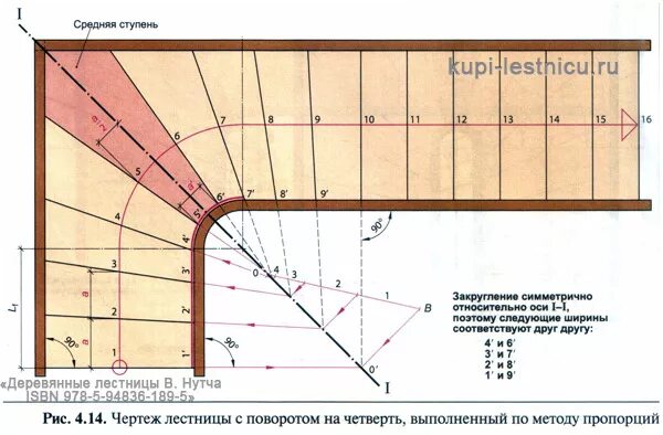 Расчет бетонной лестницы онлайн калькулятор с чертежами Забежная лестница - справочник строителя деревянных лестниц