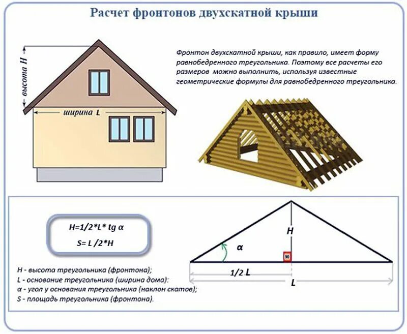 Расчет дома онлайн калькулятор с чертежами Крыша дома высота конька