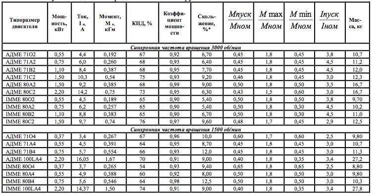 Расчет двигателя для подключения конденсатора Расчет конденсатора для трехфазного двигателя фото - DelaDom.ru