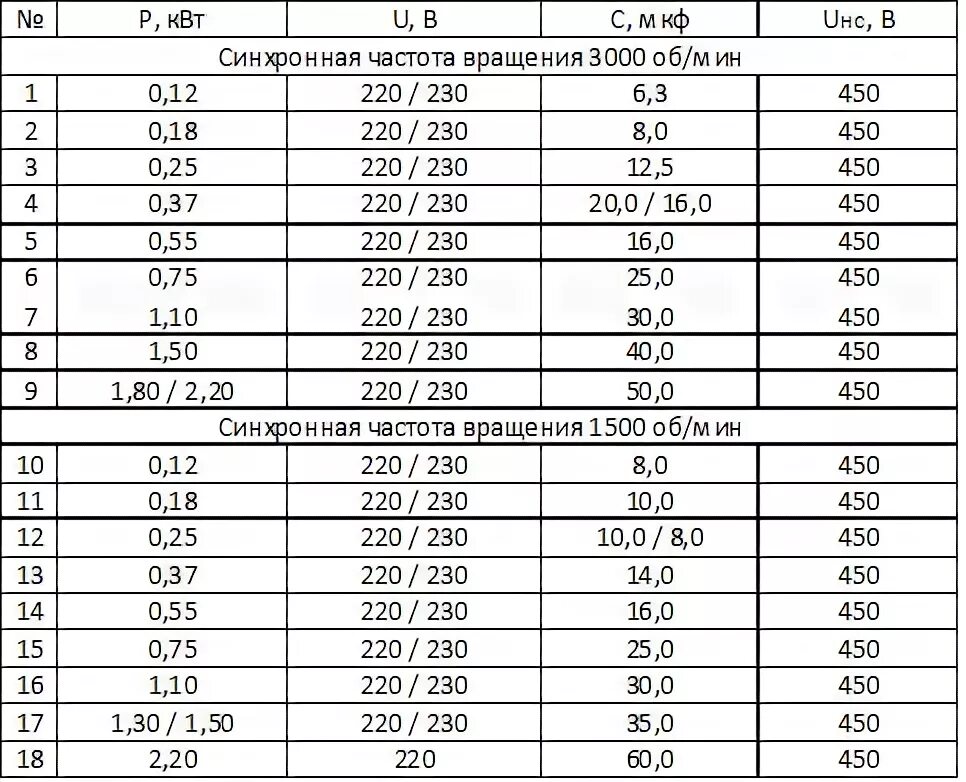 Расчет двигателя для подключения конденсатора Пусковой конденсатор для электродвигателя, Конденсаторы пусковые Тахогенераторы 