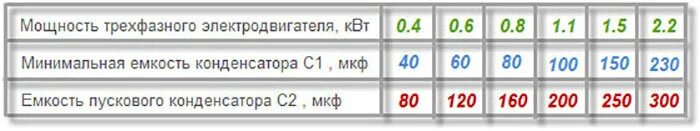 Расчет эл двигателя для подключения 380 220 Схема подключения трёхфазного электродвигателя к однофазной сети 220 В, + описан