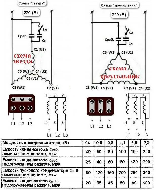 Расчет эл двигателя для подключения 380 220 Картинки КОНДЕНСАТОР ДЛЯ ЭЛЕКТРОДВИГАТЕЛЯ 380 НА 220 РАССЧИТАТЬ