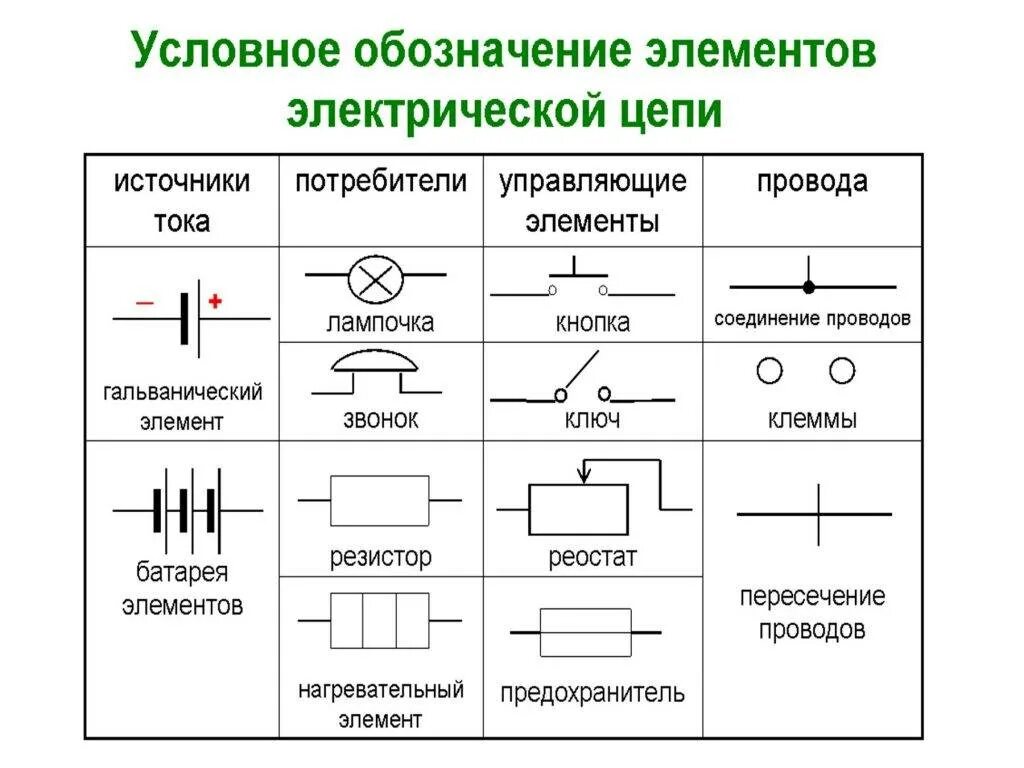 Расчет элементов электрической схемы Условные изображения элементов цепи