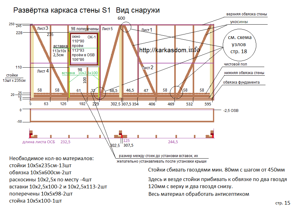 Расчет каркасного дома онлайн калькулятор чертеж Поэтапное описание строительства каркасного дома / каркасный дом своими руками