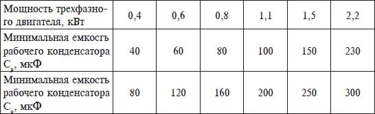Расчет конденсатора для подключения трехфазного двигателя Подскажите по мотору - Сообщество "Сделай Сам" на DRIVE2