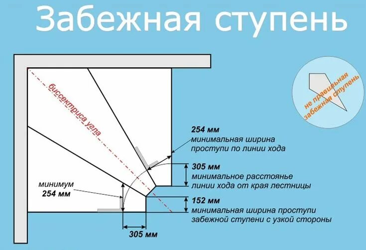 Расчет лестницы фото Забежная лесница Лестница, Лестничные конструкции, Лестничные стояки