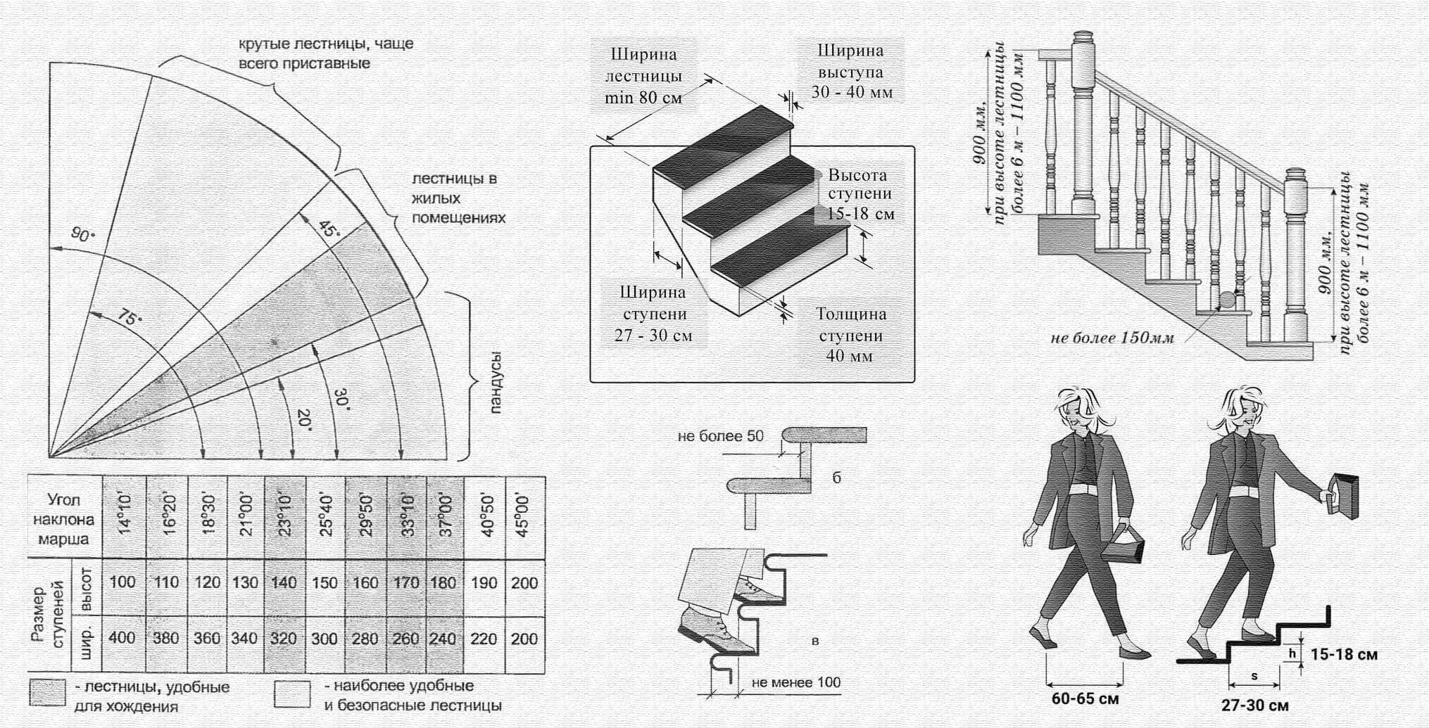 Расчет лестницы фото Расчет лестницы - Онлайн-калькуляторы с чертежами + 3D