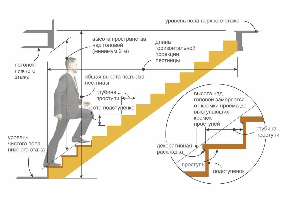 Расчет лестницы фото Как рассчитать ступени для лестницы