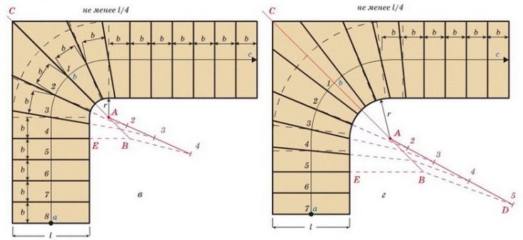 Расчет лестницы калькулятор бесплатно онлайн с чертежами Расчет лестницы: как правильно рассчитать высоту конструкции на второй этаж в ча