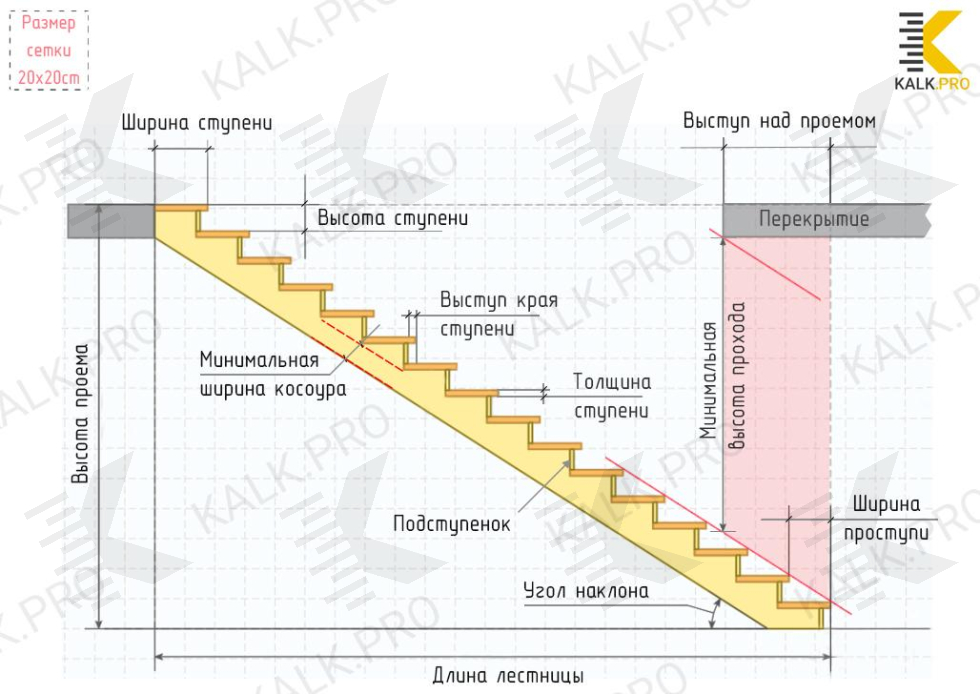 Расчет лестницы на косоурах с чертежами Расчет прямой лестницы на косоурах Калькулятор с чертежами