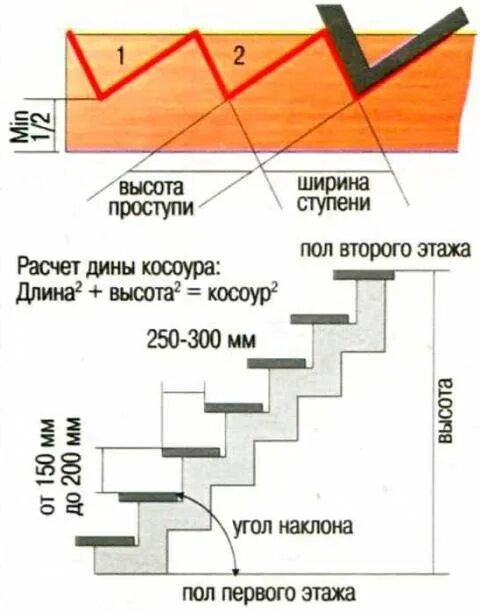 Расчет лестницы на косоурах с чертежами Как сделать косоур для лестницы своими руками из дерева - CormanStroy.ru