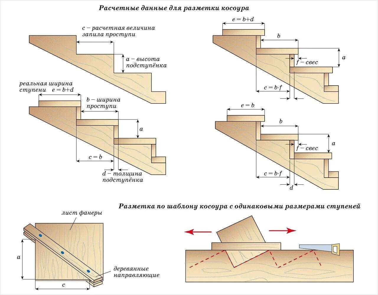 Расчет лестницы на косоурах с чертежами Полезные подсказки по изготовлению лестницы В мире дизайна Фотострана Пост № 206