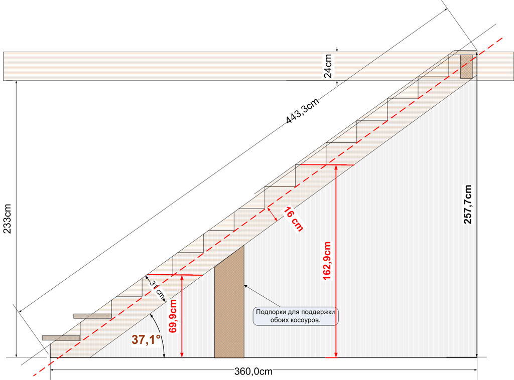 Расчет лестницы на косоурах с чертежами Расчет прямой лестницы - CormanStroy.ru