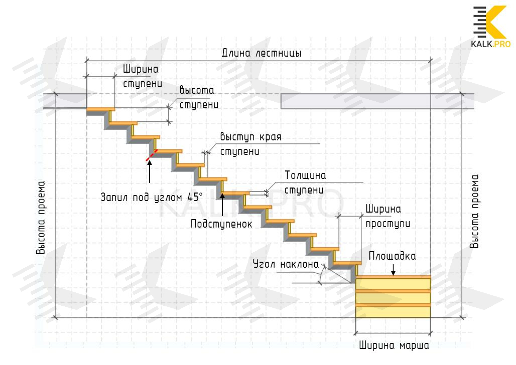 Расчет металлической лестницы онлайн калькулятор с чертежами Расчет металлической лестницы на 90 ° с площадкой Калькулятор с чертежами