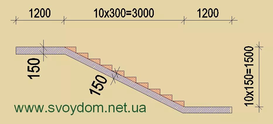 Расчет монолитной лестницы онлайн калькулятор с чертежами Изготовление лестниц под заказ на видео и другое
