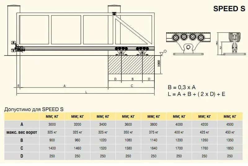 Расчет откатных ворот чертеж Купить откатные самонесущие ворота Серии S (до 350 - 500кг) в Ростове-на-Дону