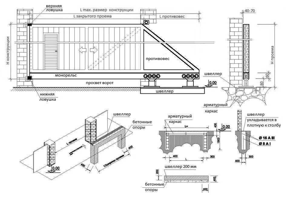 Расчет откатных ворот чертеж откатные ворота своими руками чертежи схемы эскизы конструкция: 18 тыс изображен