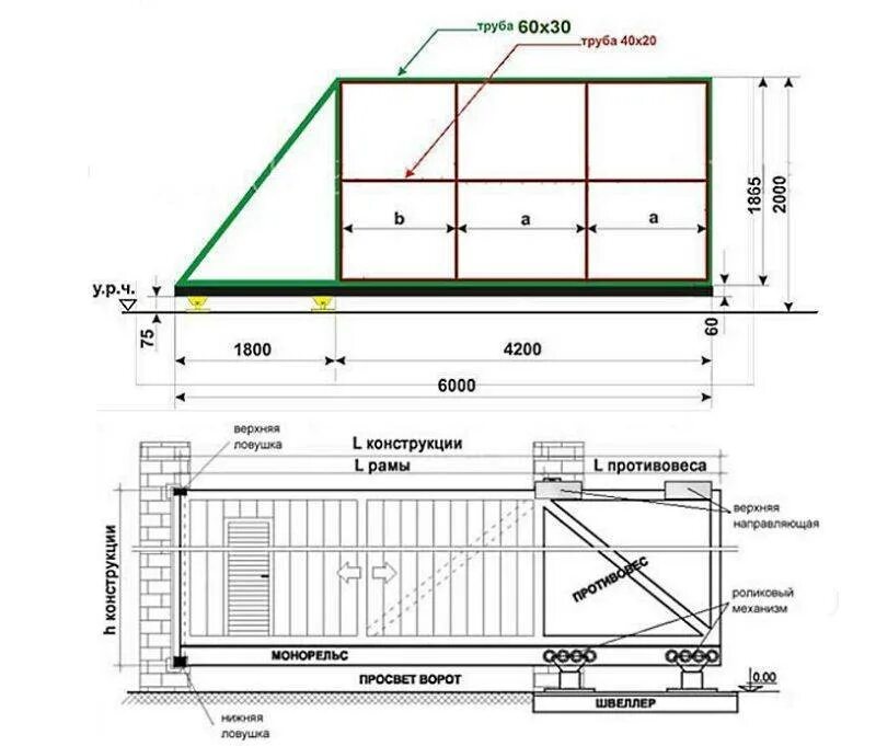 Расчет откатных ворот чертеж Бюджетные варианты откатных ворот своими руками: Пошаговая инструкция и Чертежи