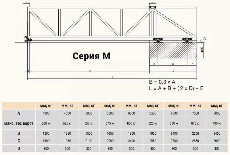 Расчет откатных ворот чертеж Ворота Серии M (до 800кг) - Откатные самонесущие ворота - Автоматика для ворот и