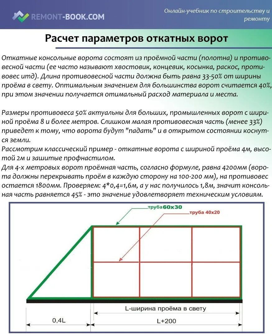 Расчет откатных ворот онлайн калькулятор с чертежами Калькулятор стоимости ворот: найдено 80 изображений