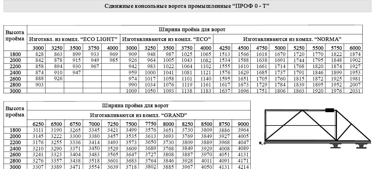 Расчет откатных ворот онлайн калькулятор с чертежами Материалы откатных ворот - какой следует выбрать