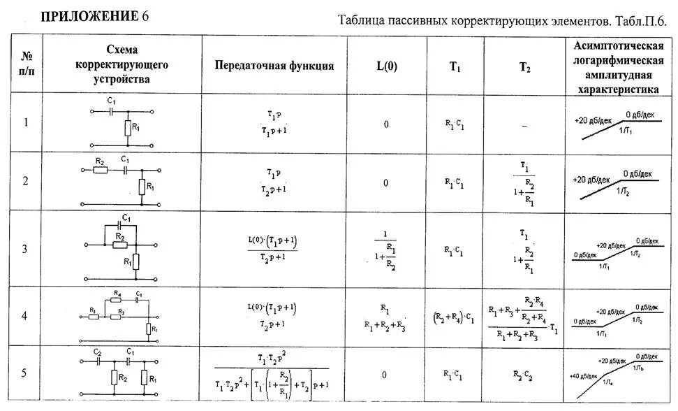 Расчет параметров электрической схемы Устойчивость передаточной функции