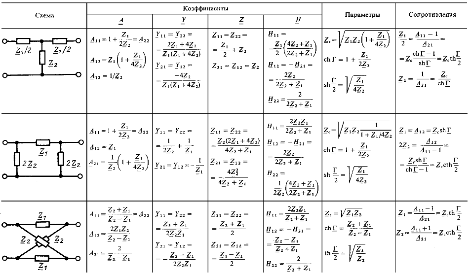 Расчет параметров электрической схемы Коэффициенты четырехполюсников